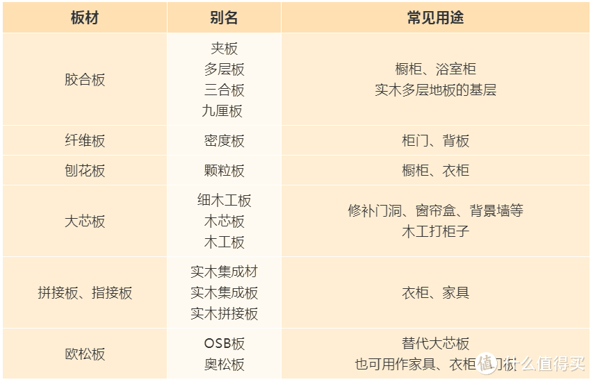 一篇解决你对各种板材的疑惑