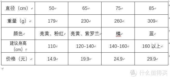 迪卡侬不容错过的优选好物，最低价只有2.9元