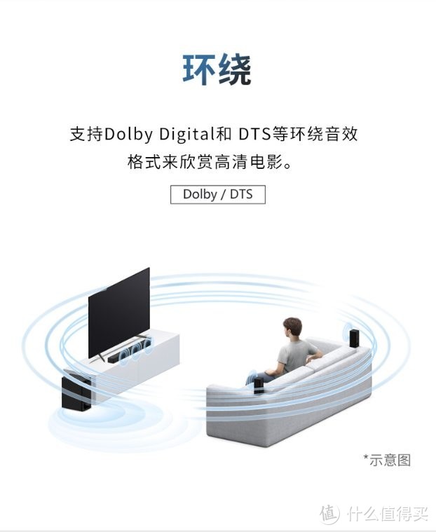 索尼大法好！SONY  HT-RT4开箱