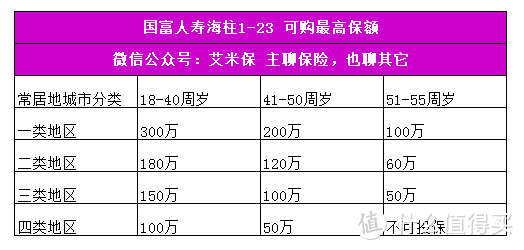 8款热门定期寿险测评 