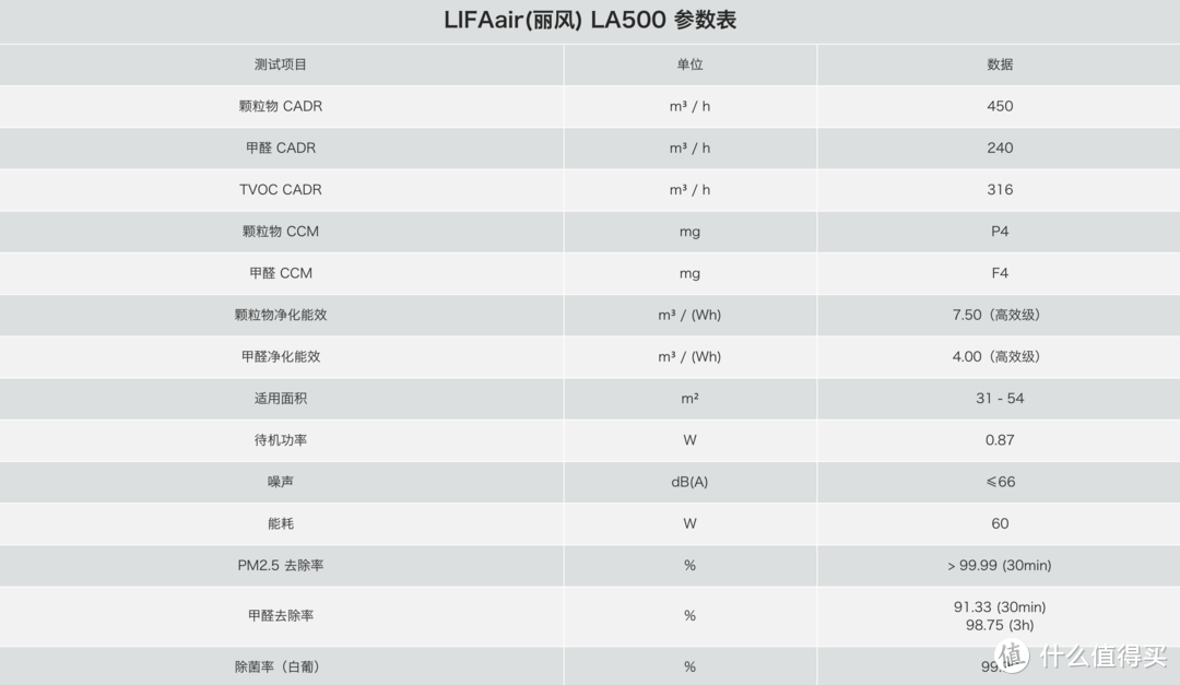 LIFAair LA500全智能空气净化器——特立独行，兼具颜值与实力