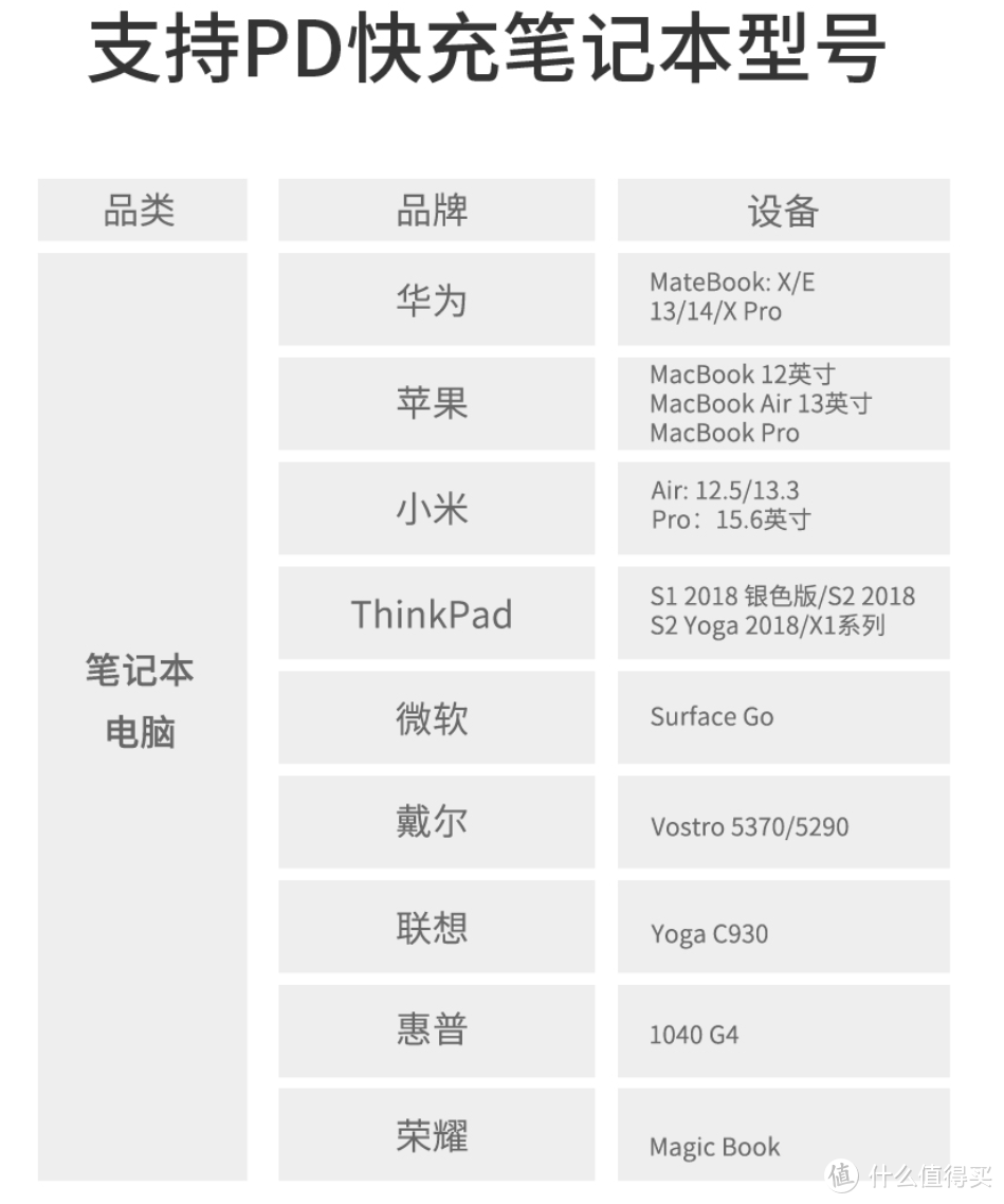 CHOETECH--45W大功率PD快充的充电宝开箱