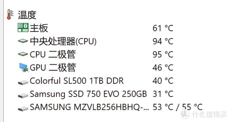 aida64压力测试温度