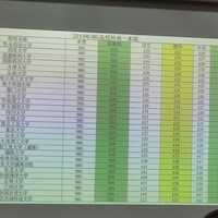 红米k20pro尊享版怎么样红米k20pro尊享版(NFC|缺点)