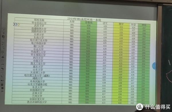 距离8米拍摄