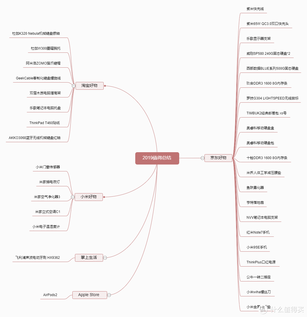 2019数码类购买清单
