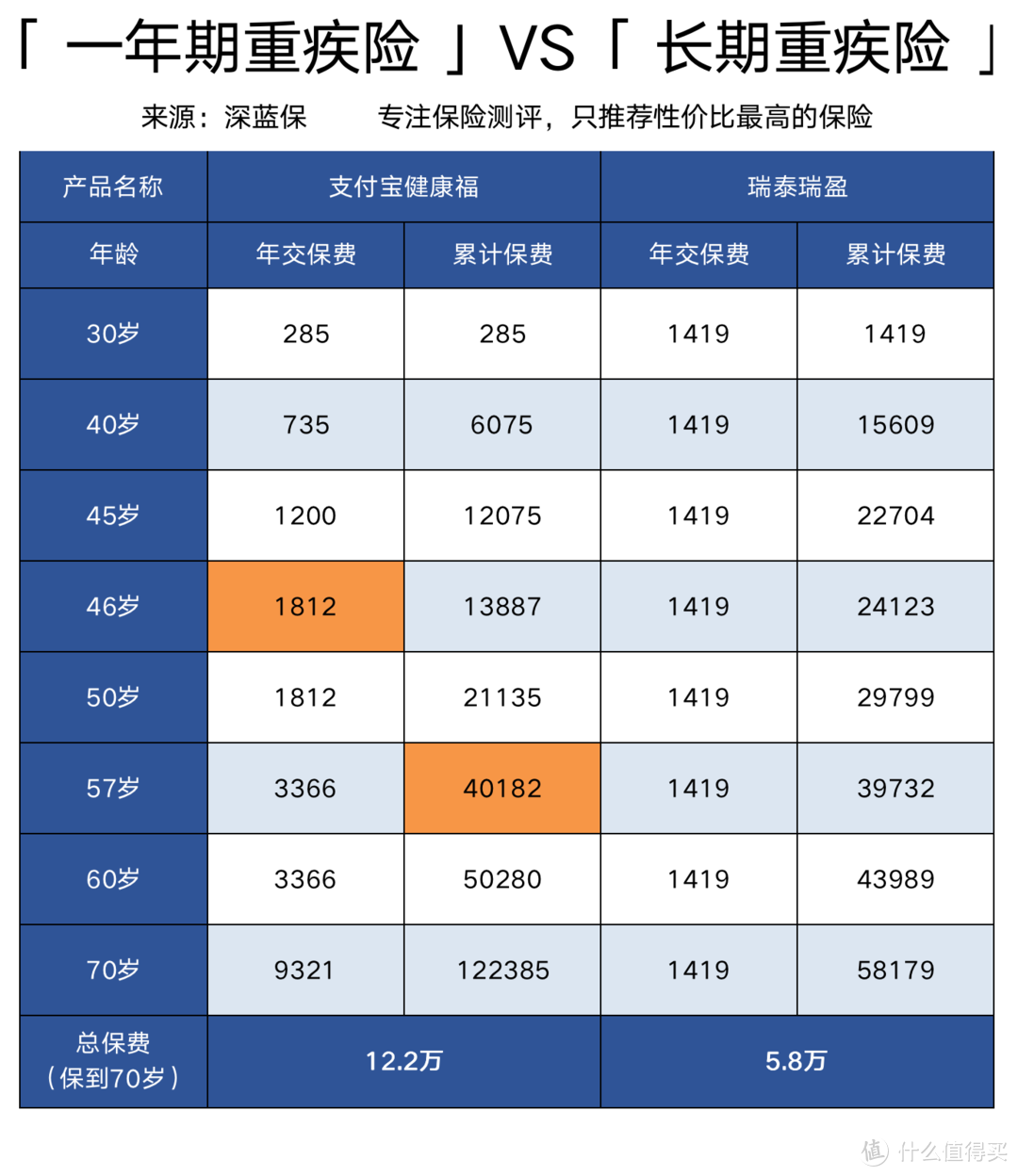 年轻人第一份保险怎么买？最全一年期保险测评，哪款性价比高？