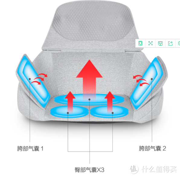 在办公室也能享受按摩？小米有品又出神器——摩摩哒腰臀一体按摩坐垫来咯！