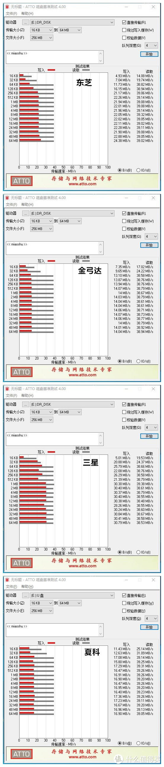 白菜micro sd卡上卡套性能测试