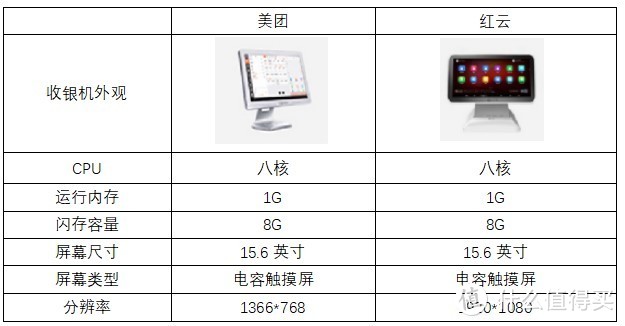 轻松解决开店收银问题！挑选心仪的收银机