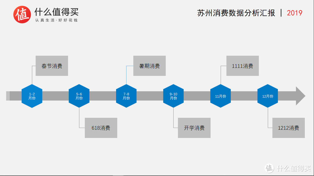 掌握PPT制作五元素，年终汇报Superstar非你莫属