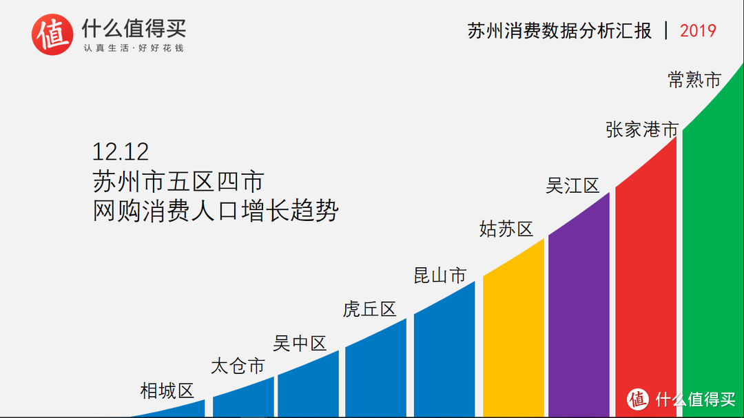 掌握PPT制作五元素，年终汇报Superstar非你莫属