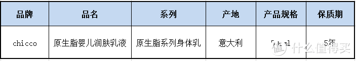 宝宝身体乳惊艳测！原生脂护娃娇嫩肌肤