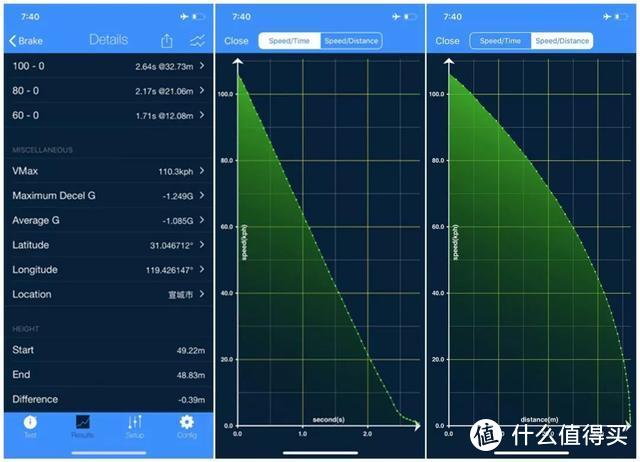 首试凯迪拉克CT5：硬核车迷都要点赞