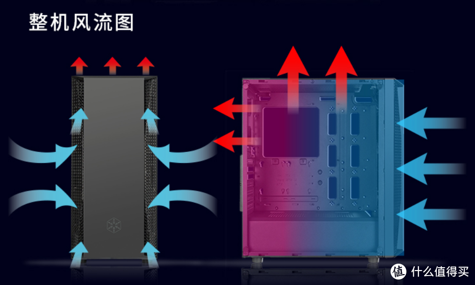 散热优异、全景侧透：SilverStone 银欣 推出 法拉 Fara B1 机箱 299元