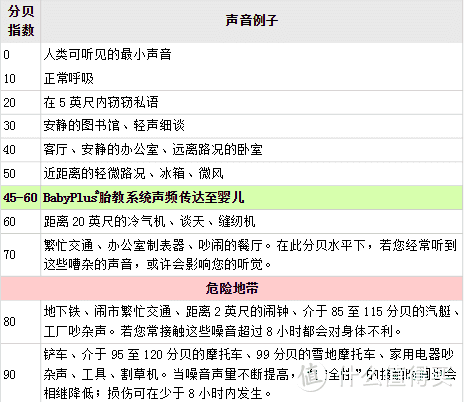 希望卧室分贝在20以内