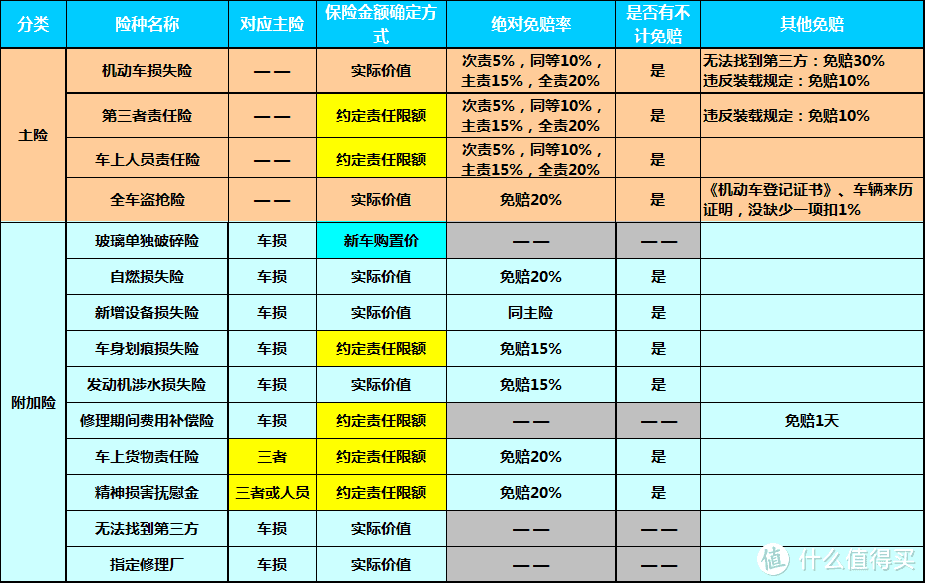 济南的车，在法国安盛集团购买的车险怎么样？