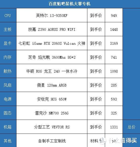 一次雨露均沾的装机比赛