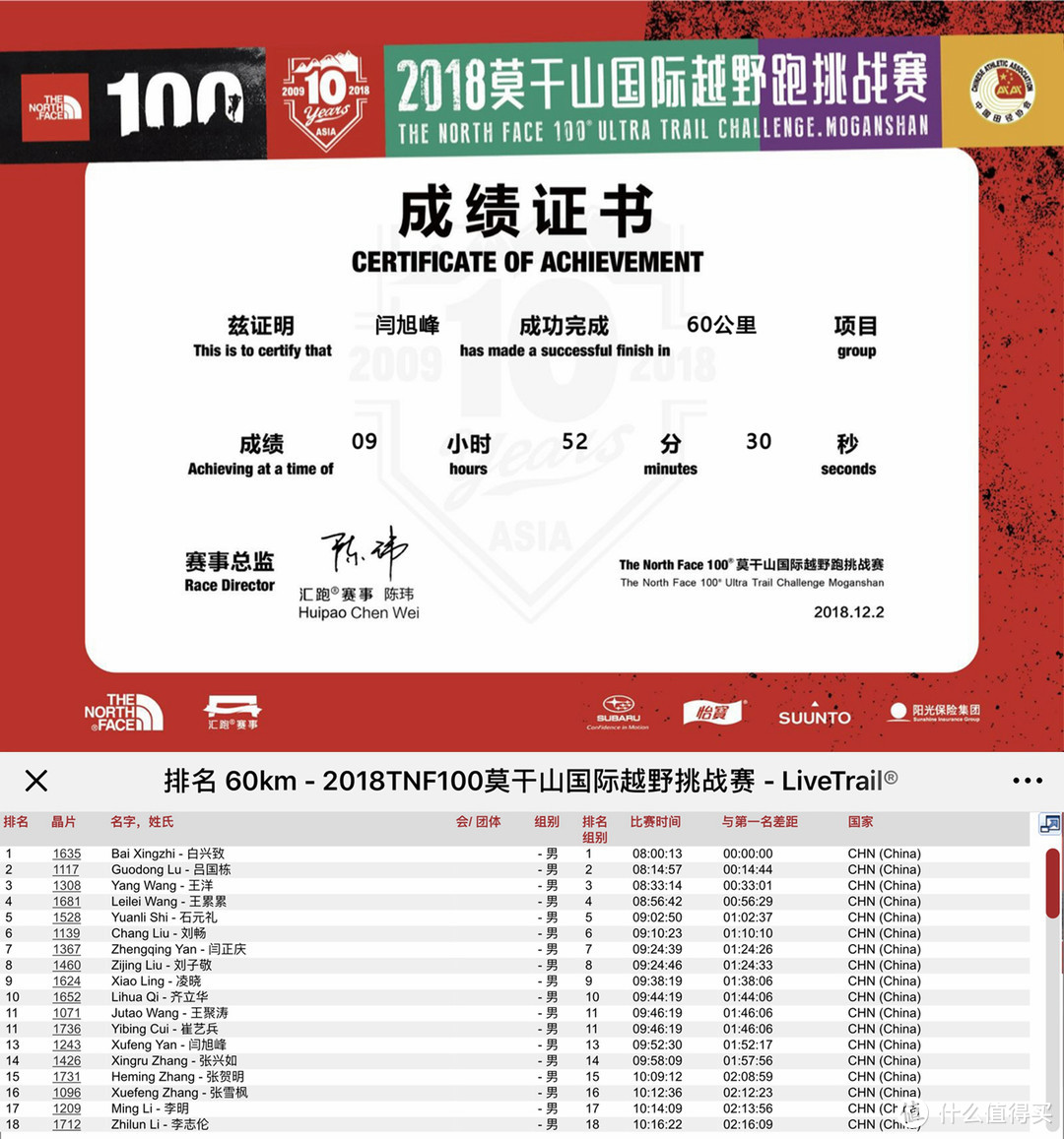 你在床上柔情似水，我在雨夜坟头蹦迪——TNF100 2019莫干山越野赛记