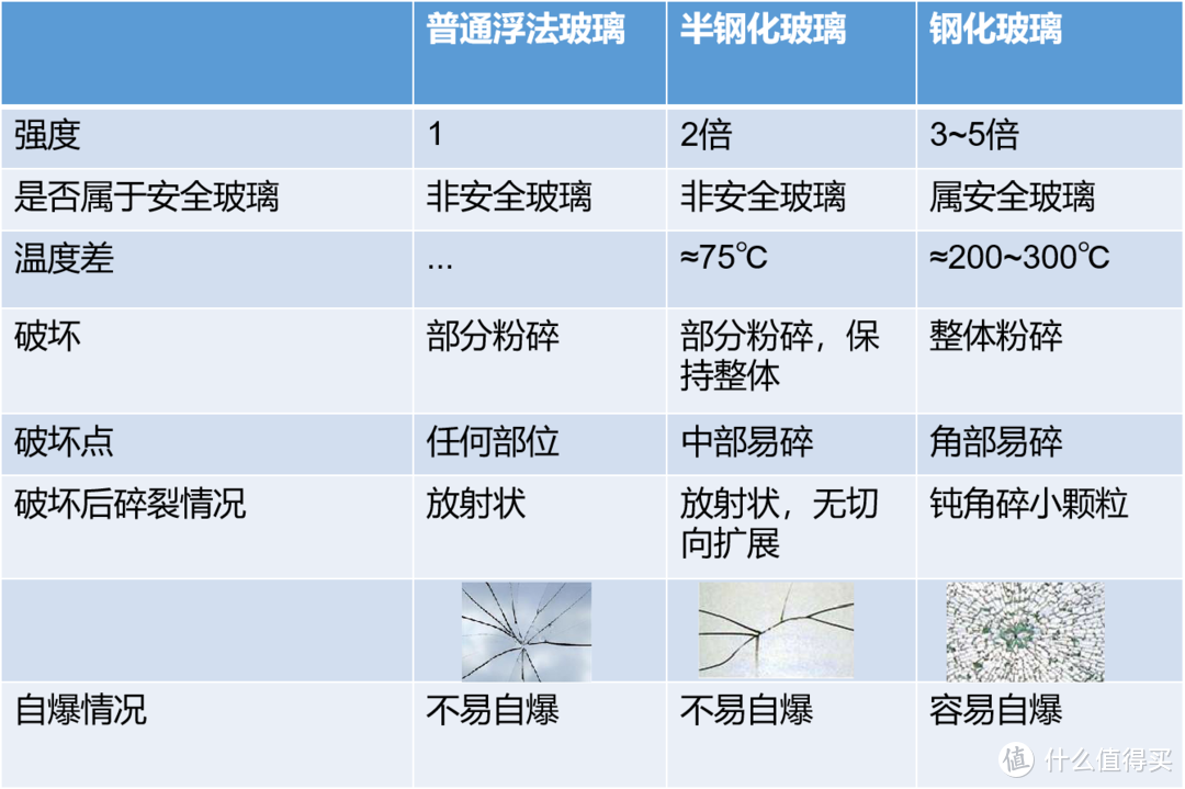 HOME+/搬砖的告诉你装修里的坑——关于钢化玻璃