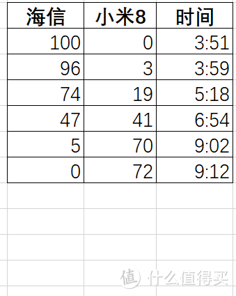 海信A5打卡录屏&反向充电测试