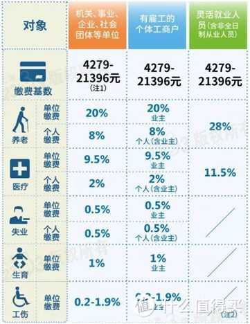 社保交15年和25年，差别大了！（这样做领的养老金更多）