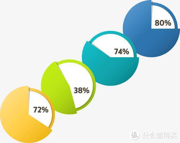 接近尾声的2019，你的年终总结开始了吗？5大关键要素，帮你打造精彩年终！