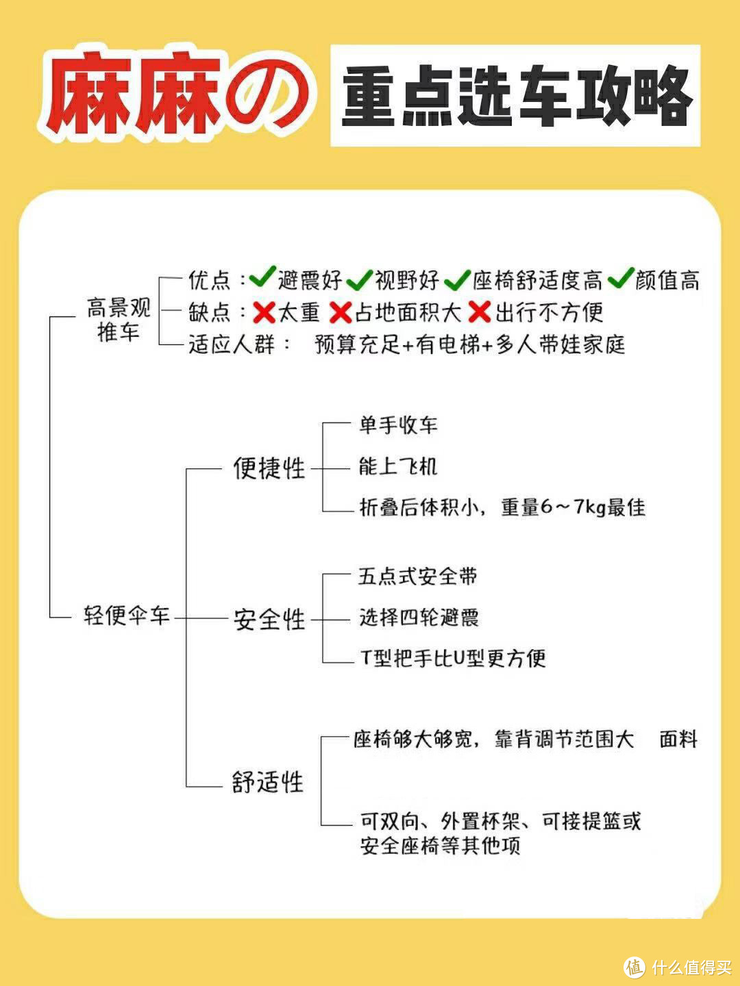 操碎了老母亲的心，千元婴儿推车实物测评！终于可以入了