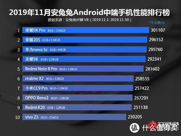 小米手机“隐藏”功能公开 安兔兔11月份安卓手机排行榜来了
