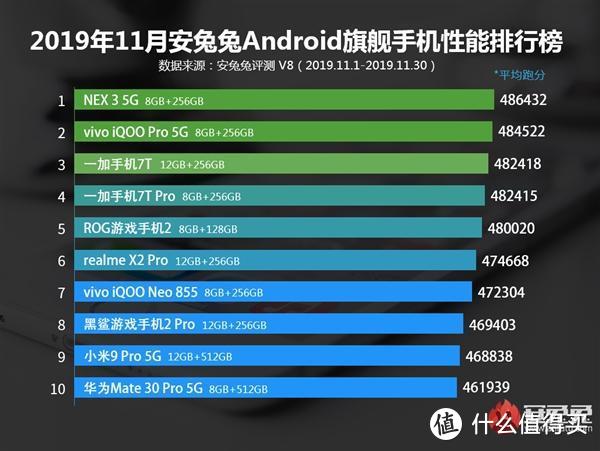 小米手机“隐藏”功能公开 安兔兔11月份安卓手机排行榜来了