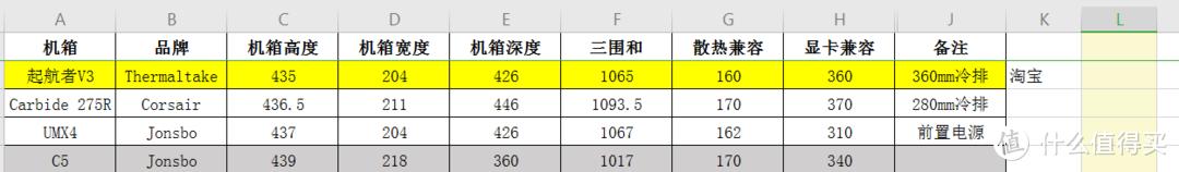 数据来源于网络，侵删。