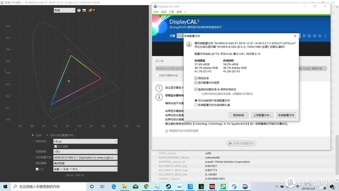 ▲ 这块屏幕的绝对亮度达到281 nits，色域覆盖大概在57%sRGB，色准表现还OK，最大色差只有0.81。