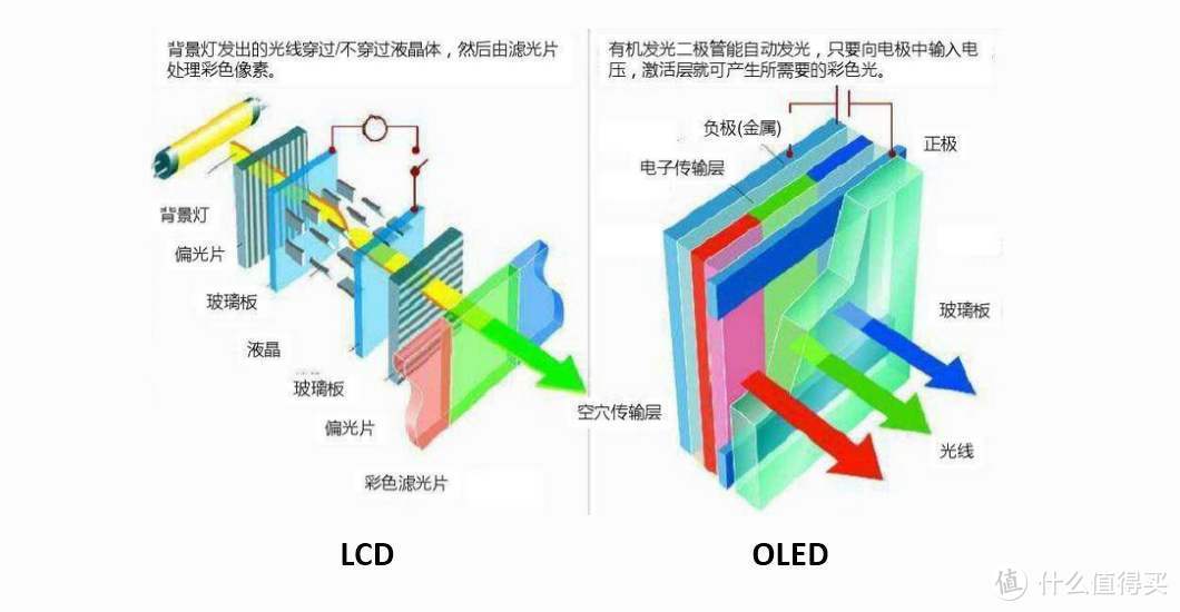 追求高画质，这份OLED电视双十二选购清单一定适合你