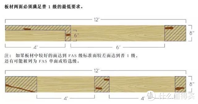 普1级净划面示意图