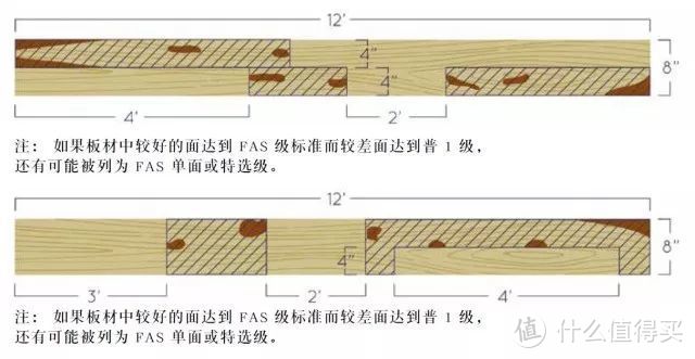 普2A级净划面示意图