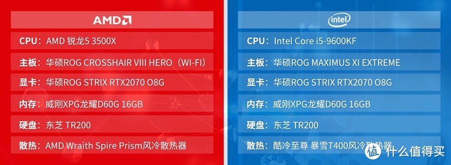 谁更受主流消费者青睐：AMD锐龙5 3500X对比英特尔酷睿i5-9600KF