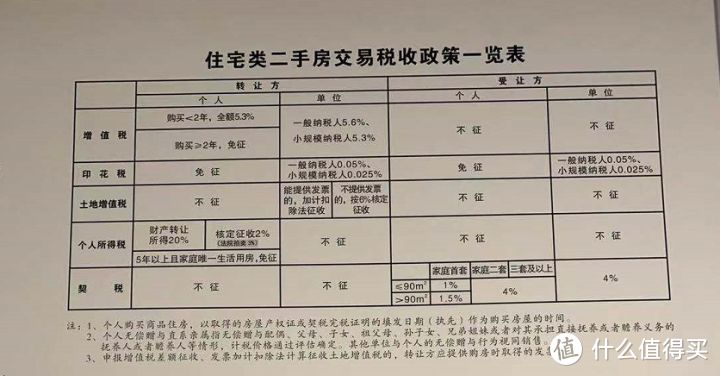 法拍房入坑指南：从挑房到过户