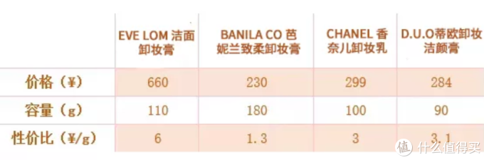 真人实测|宝藏级卸妆洁颜膏，你还没有用过？