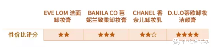 真人实测|宝藏级卸妆洁颜膏,你还没有用过?