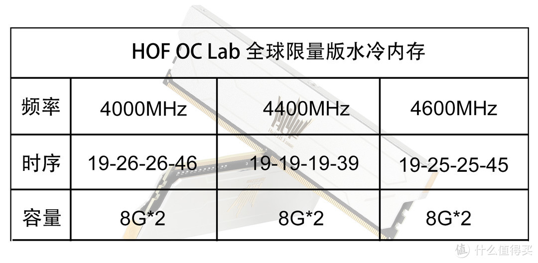 全球限量 影驰HOF OC Lab水冷内存发布