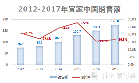 花了几万块亲自体验，才整理出这份宜家红黑榜