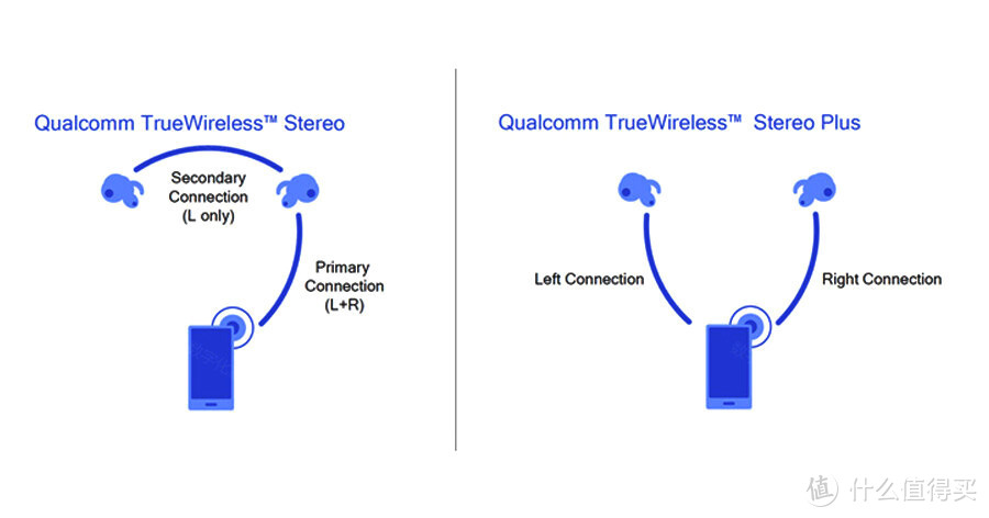 除了Airpods， vivo TWS真无线一样可以选