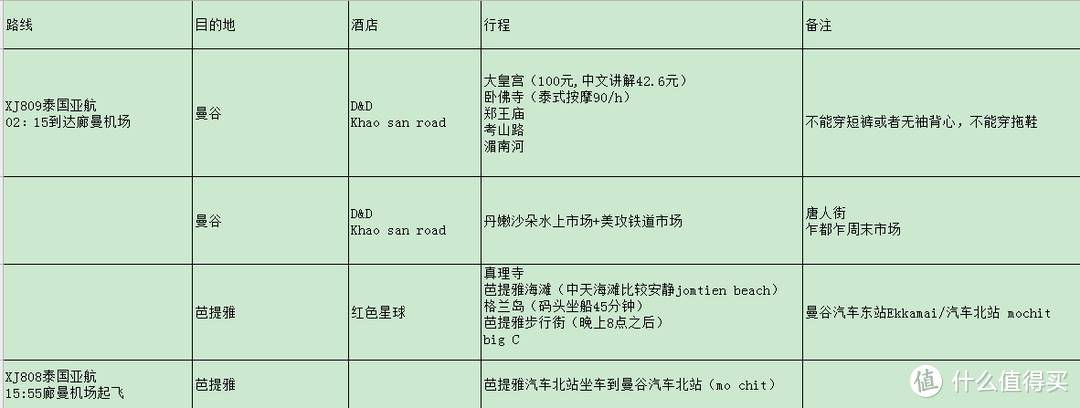 萨瓦迪卡——我终于实现了水果自由和海鲜自由（第一次泰国自由行看这篇就够了）