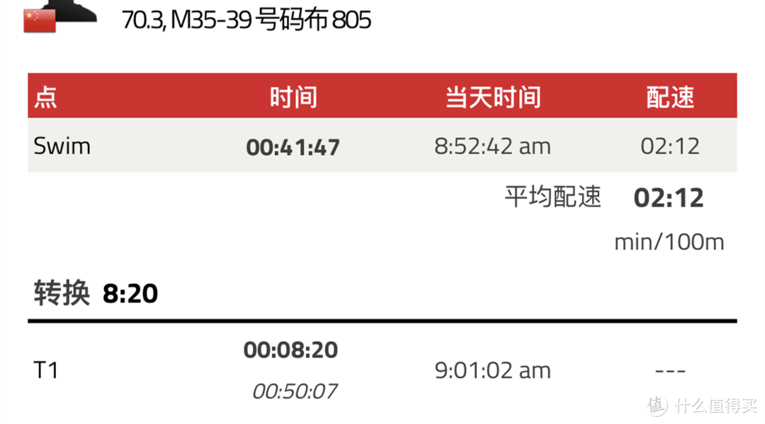 跑崩的IRONMAN 70.3 上海崇明站