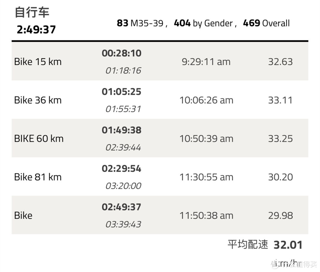 跑崩的IRONMAN 70.3 上海崇明站