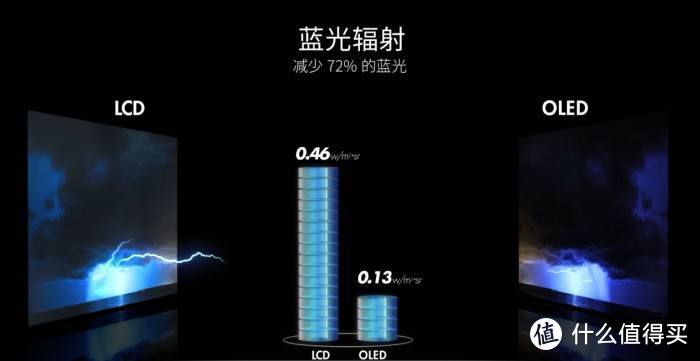 追求高画质，这份OLED电视双十二选购清单一定适合你