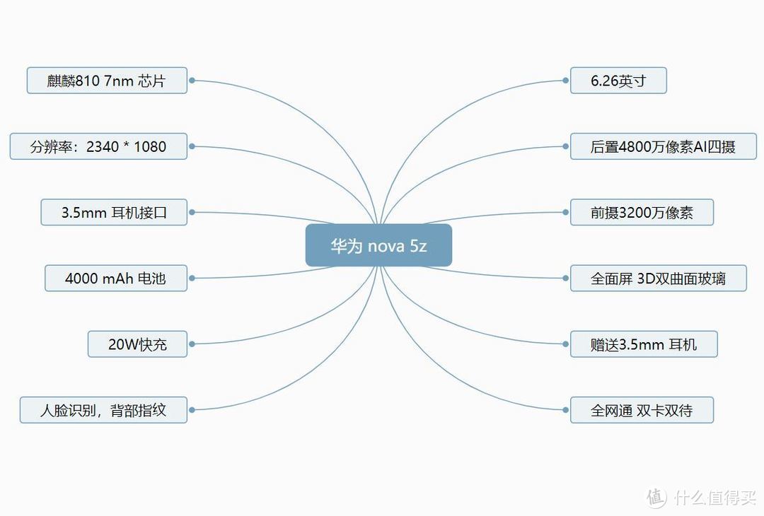 年轻时尚首选：华为nova 5z 手机体验测评！