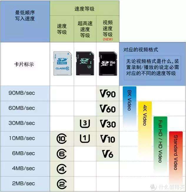 加钱入高端存储卡？不存在的，“合脚的”才是最值的，索尼A6400微单存储卡选购建议