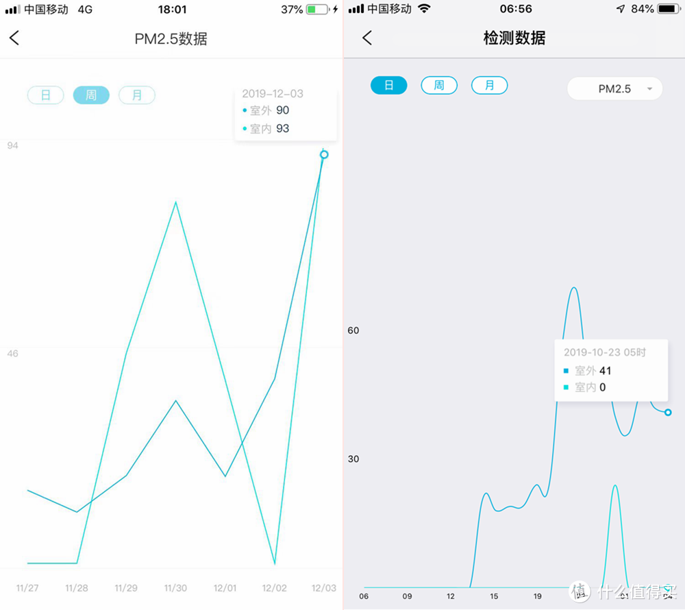 同门师兄弟切磋武艺！352空气净化器X83 vs Y100C