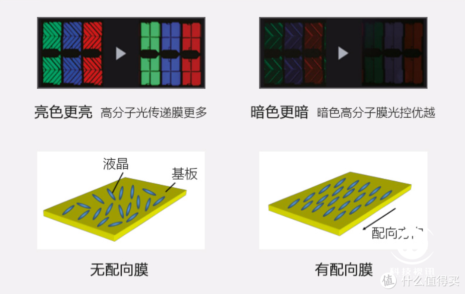 轻松享受大屏视界 夏普70C6UM带您坐享70吋家庭影院